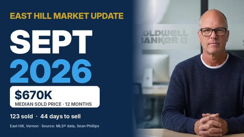 East Hill Real Estate Market Update – September 2026 Numbers